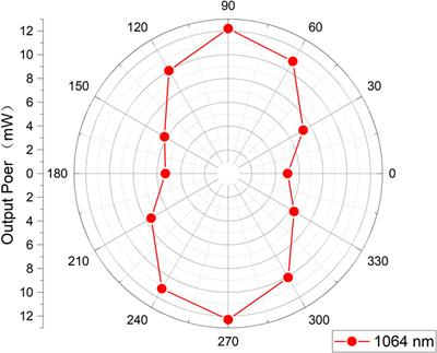 Femtosecond-laser-inscribed cladding waveguides in KTiOPO4 crystal for second-harmonic generation and Y-branch splitters